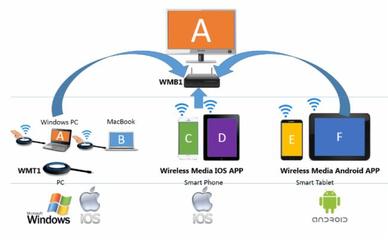 云镇产品技术咨询服务指南