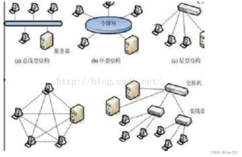 计算机网络知识点总结提纲（基于谢希仁教材）
